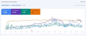 Marketish SEO Project 1